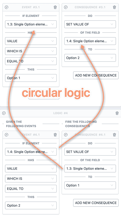 Circular Logic in Form Conditional