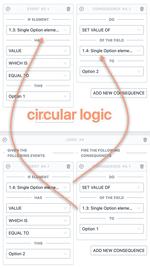 Circular Logic Circular Logic in Form Conditional