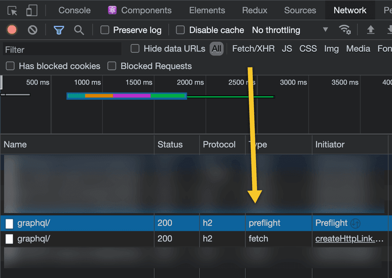 Chrome DevTool Preflight